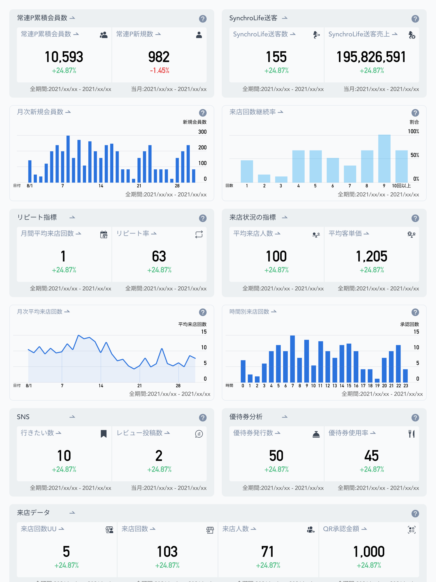 Merchant Dashboard